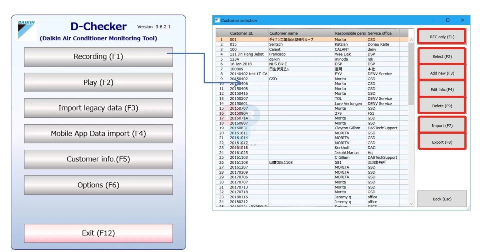 Kiểm Tra Chuyên Sâu Bằng Thiết Bị Checker Daikin
