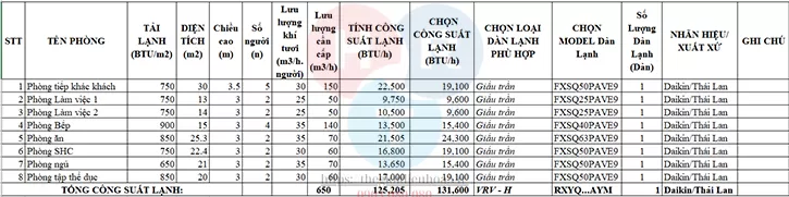 Tính Toán Và Chọn Công Suất Dàn Lạnh