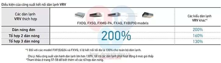 Lựa Chọn Dàn Nóng