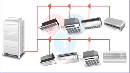 Hoàn Thiện Sơ Đồ Nguyên Lý Và Bản Vẽ Hệ Thống