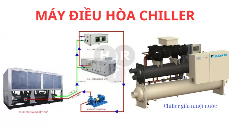 Điều Hòa Trung Tâm Chiller