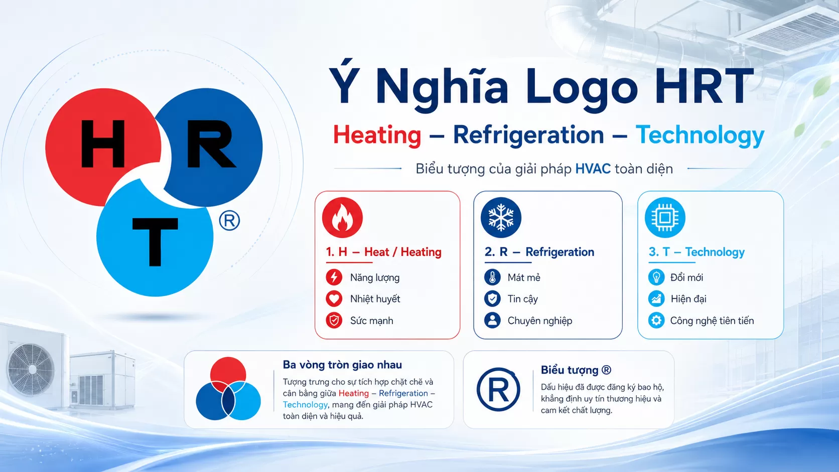 &Yacute; nghĩa logo HRT v&agrave; giải ph&aacute;p HVAC