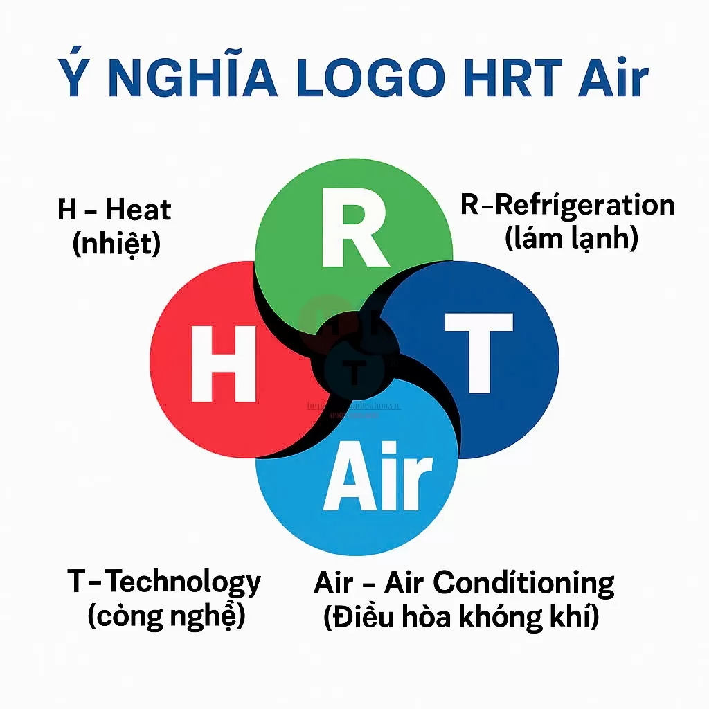 Ý Nghĩa Logo HRT Air – Biểu Tượng Sáng Tạo Của Điều Hòa HRT