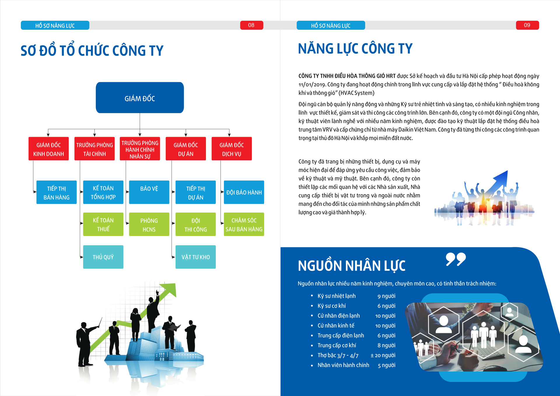 Nhân Sự và Cơ Cấu Tổ Chức