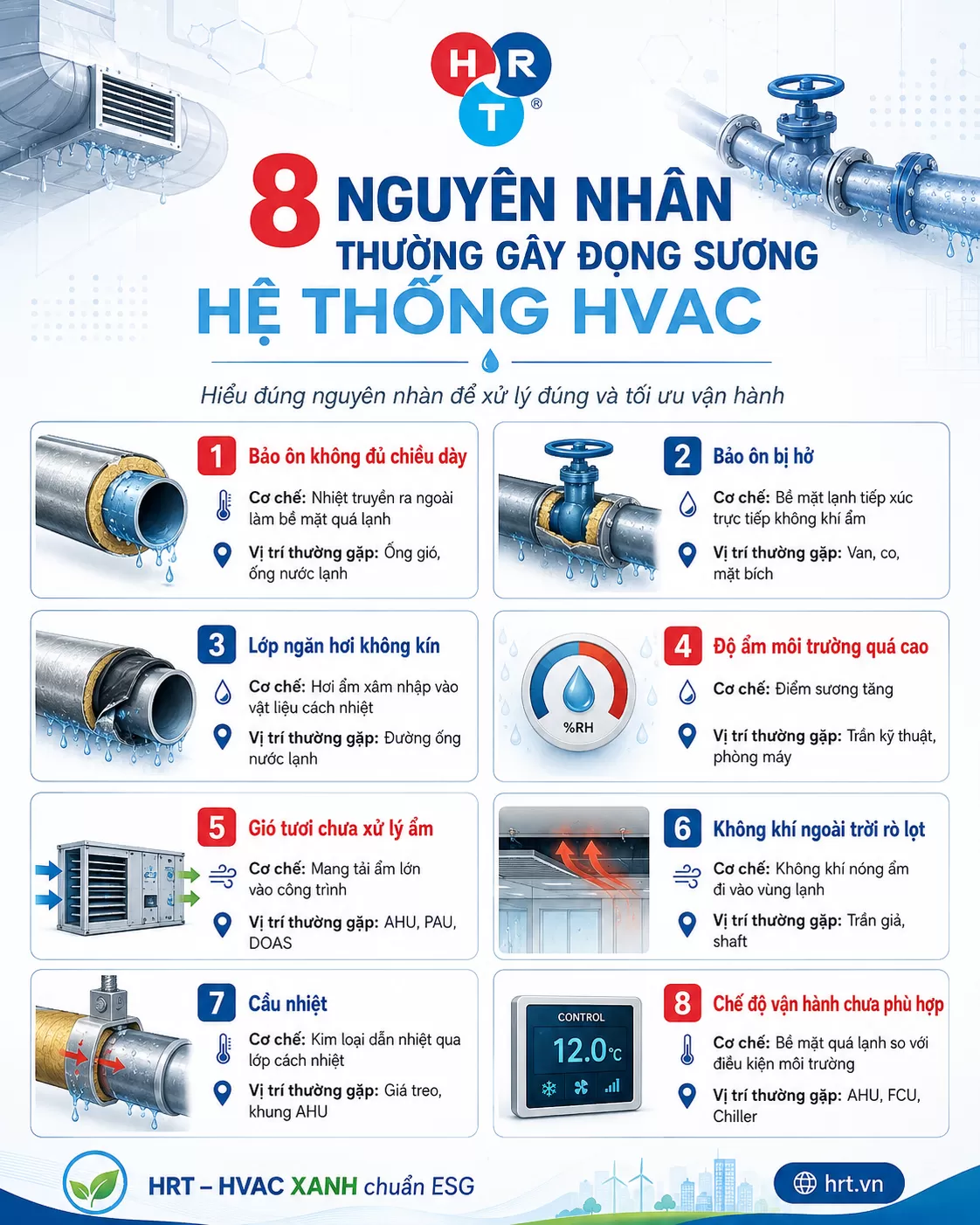 Điểm sương HVAC
