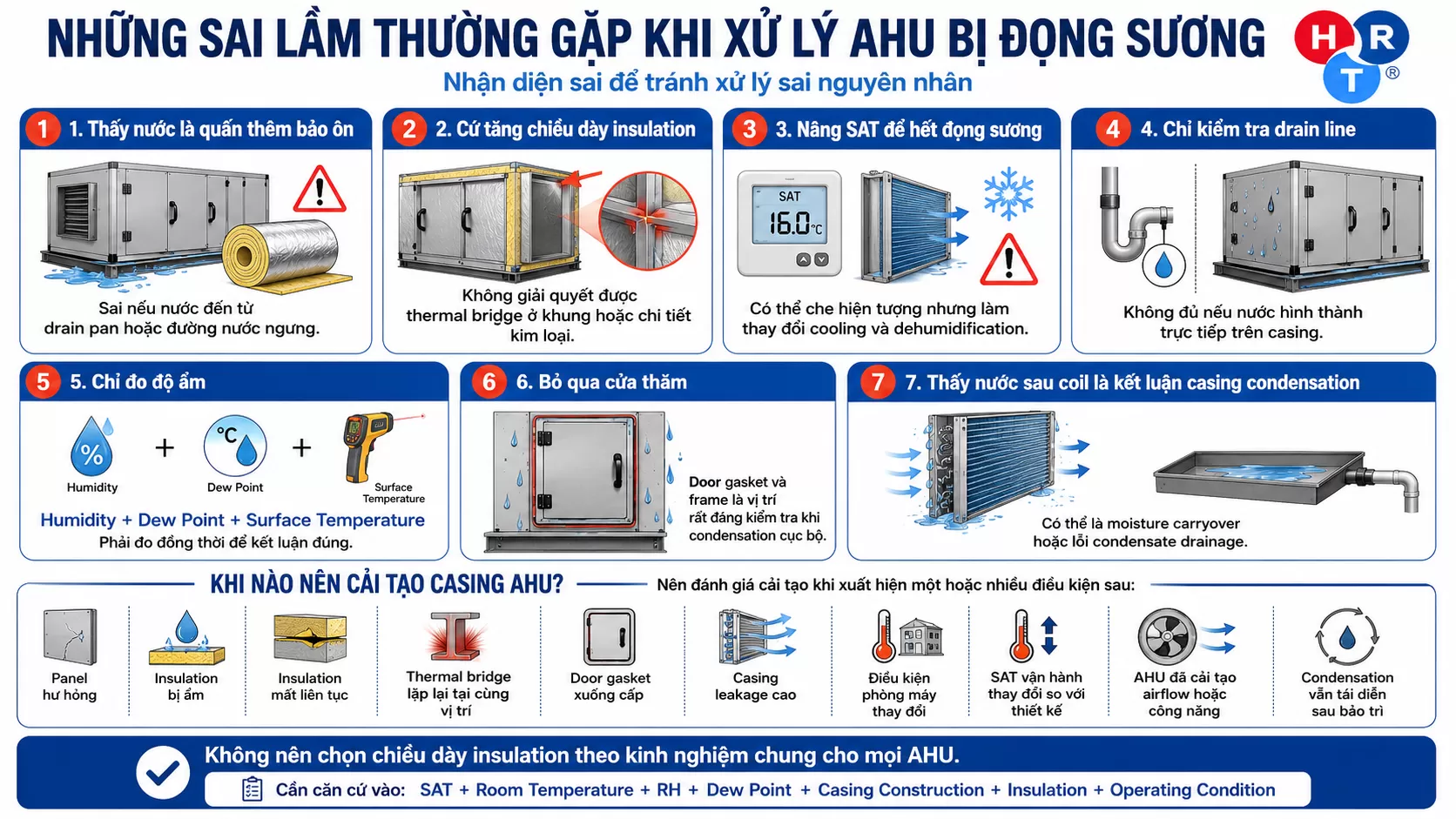 sai lầm thường gặp