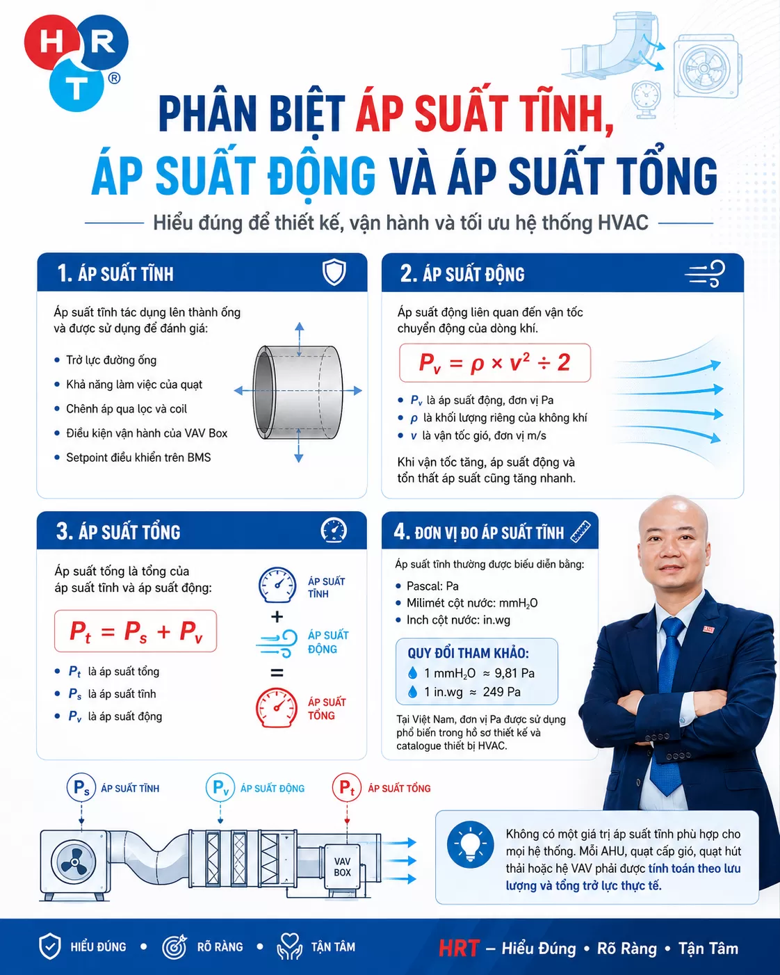 &aacute;p suất tĩnh ống gi&oacute;