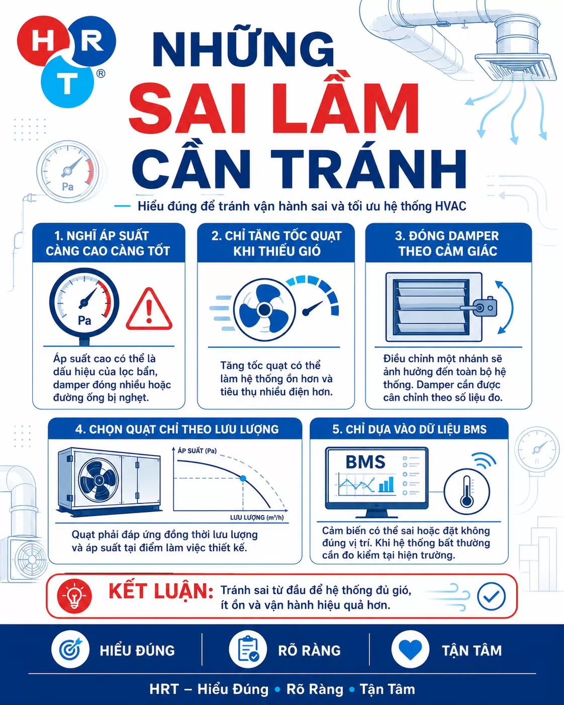sai lầm