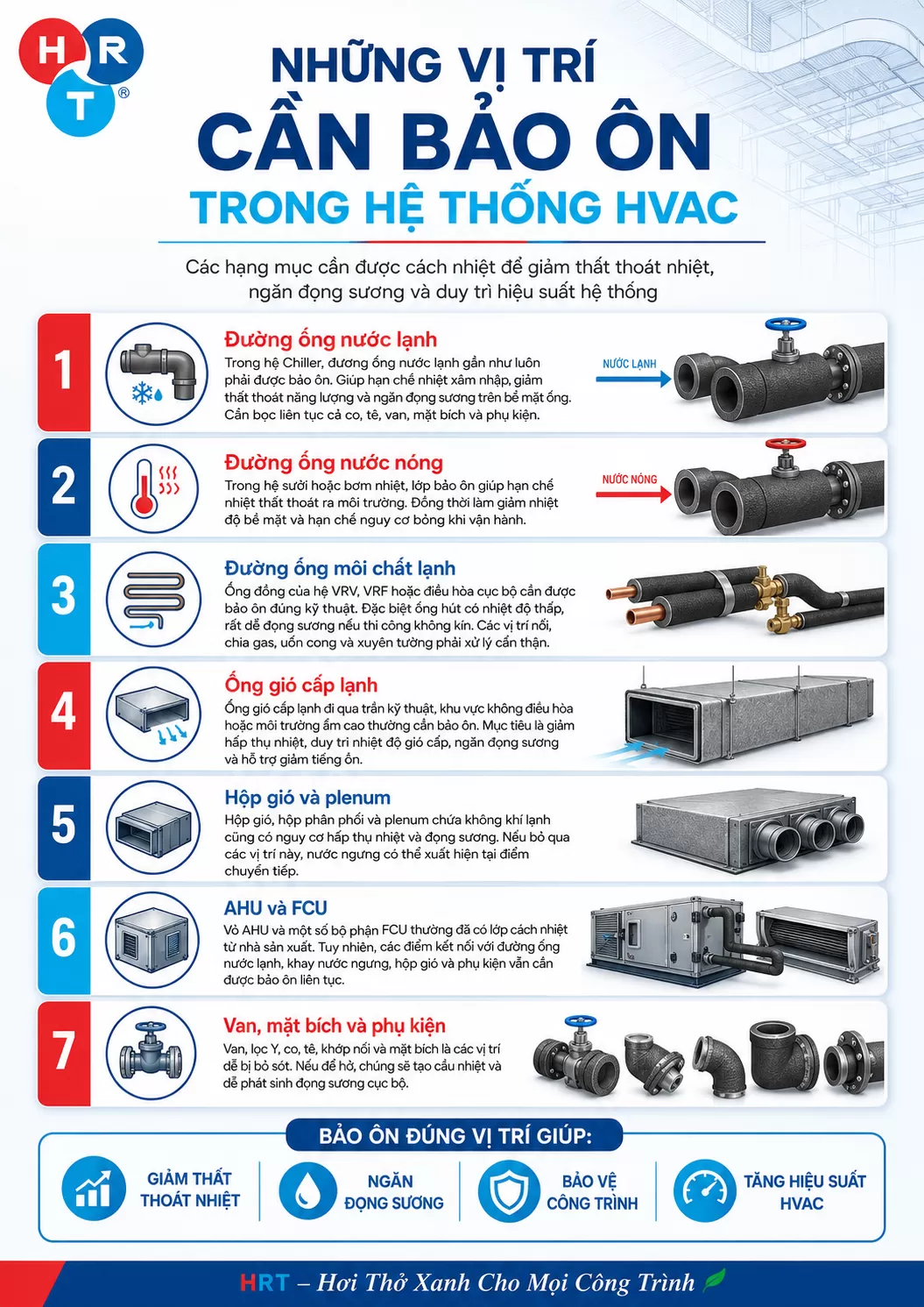 Bảo &ocirc;n HVAC