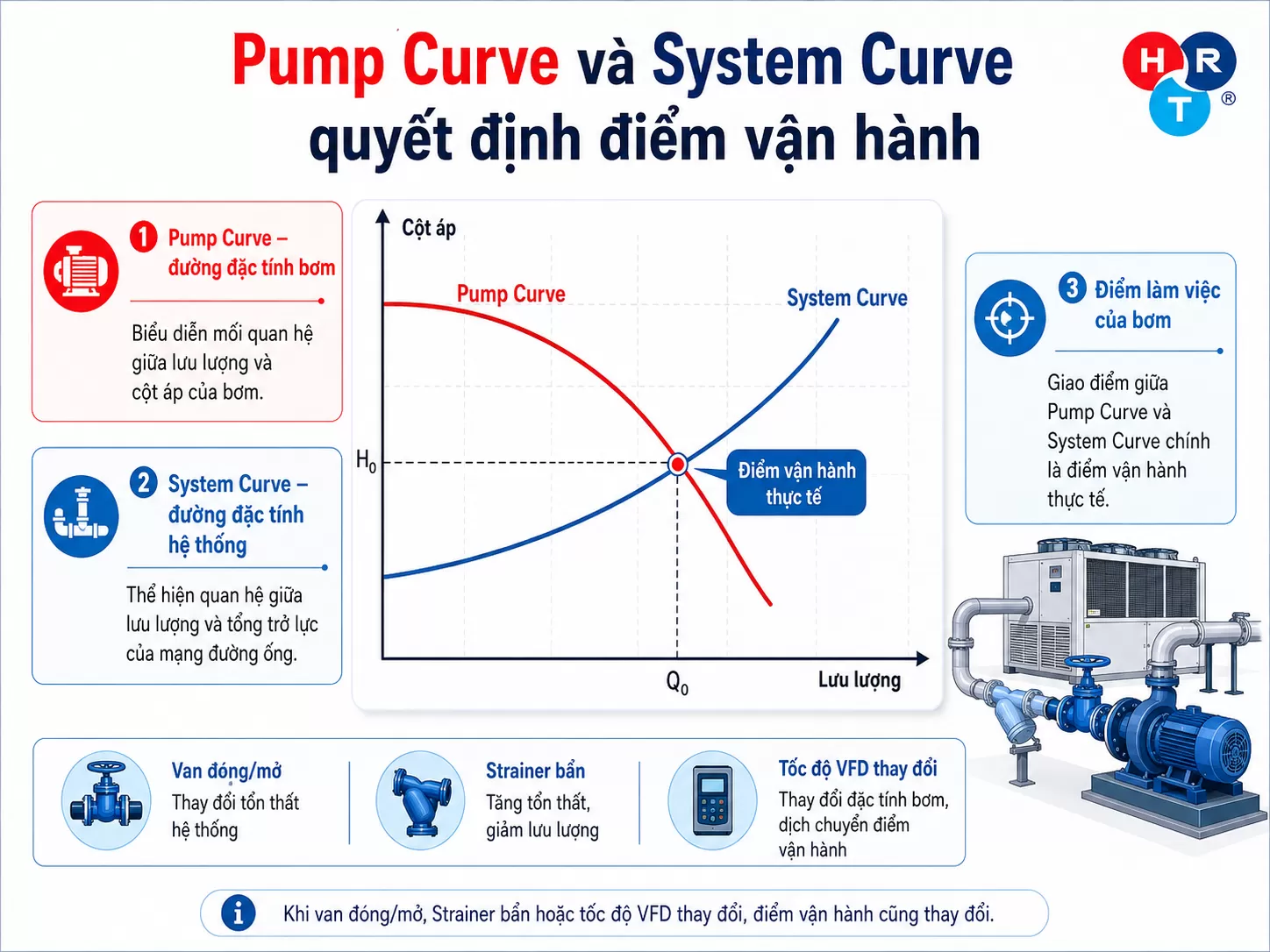 bơm nước lạnh Chiller