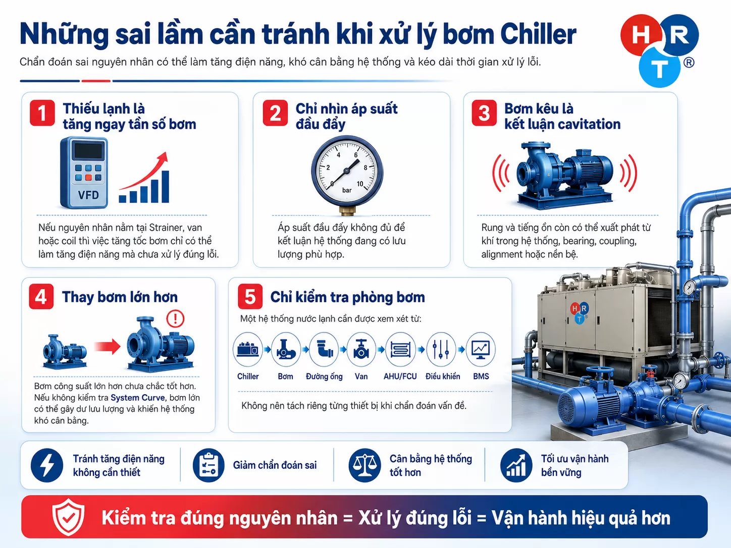 sai lầm