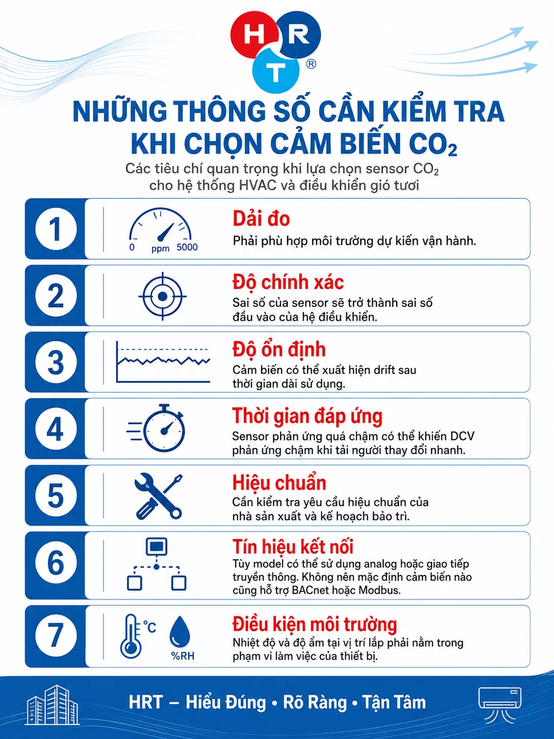 th&ocirc;ng số cảm biến