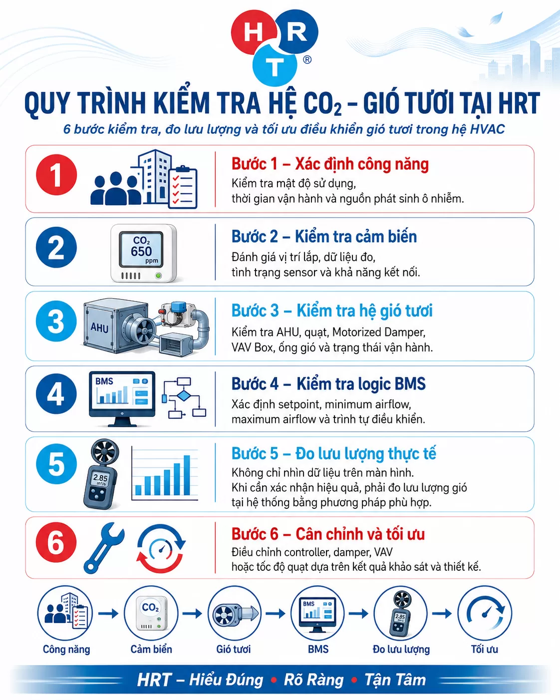 quy tr&igrave;nh