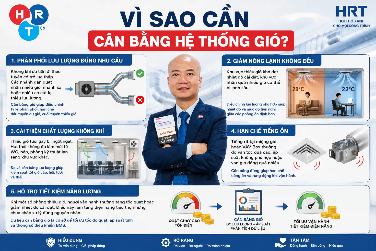 C&acirc;n bằng