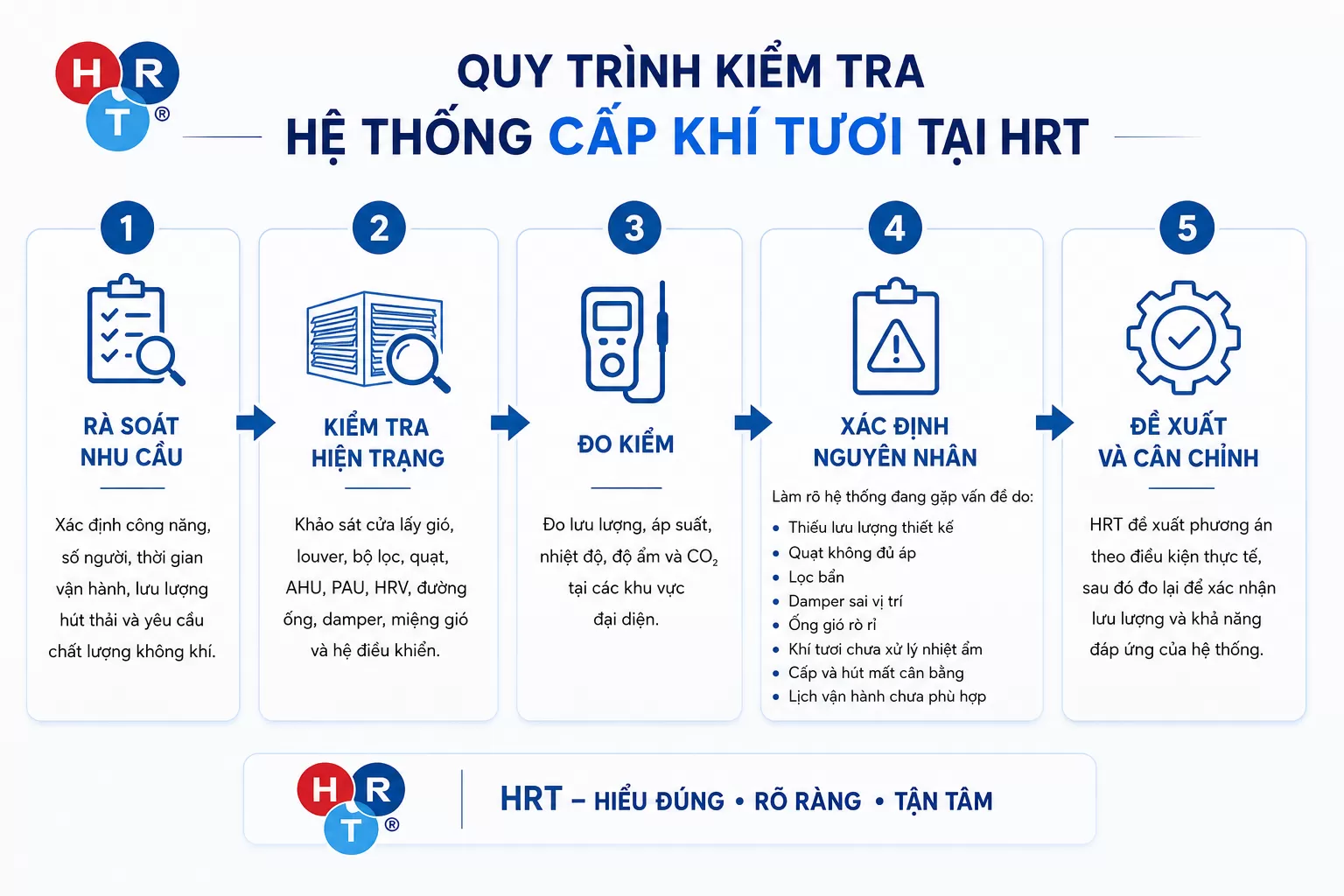 quy tr&igrave;nh