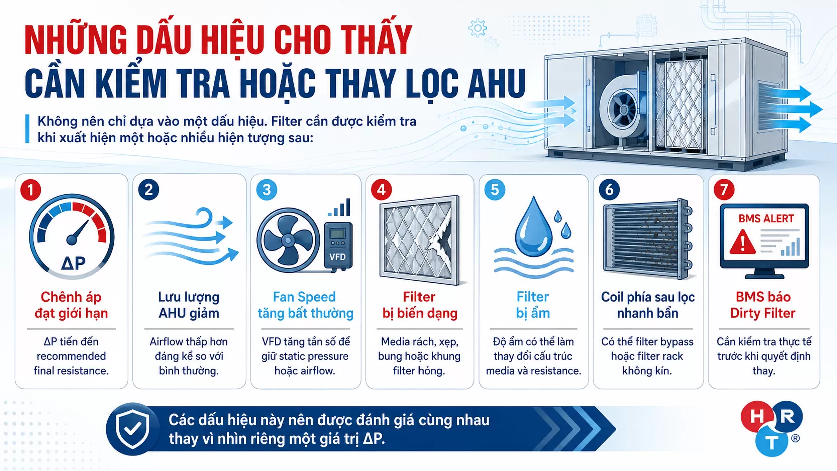 ch&ecirc;nh &aacute;p lọc gi&oacute; ahu