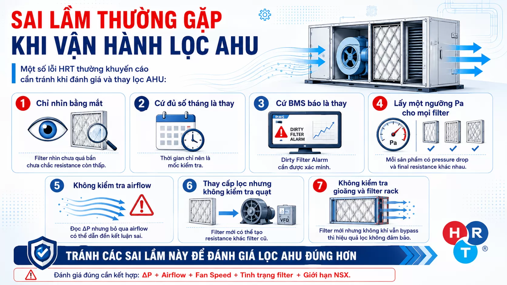 sai lầm