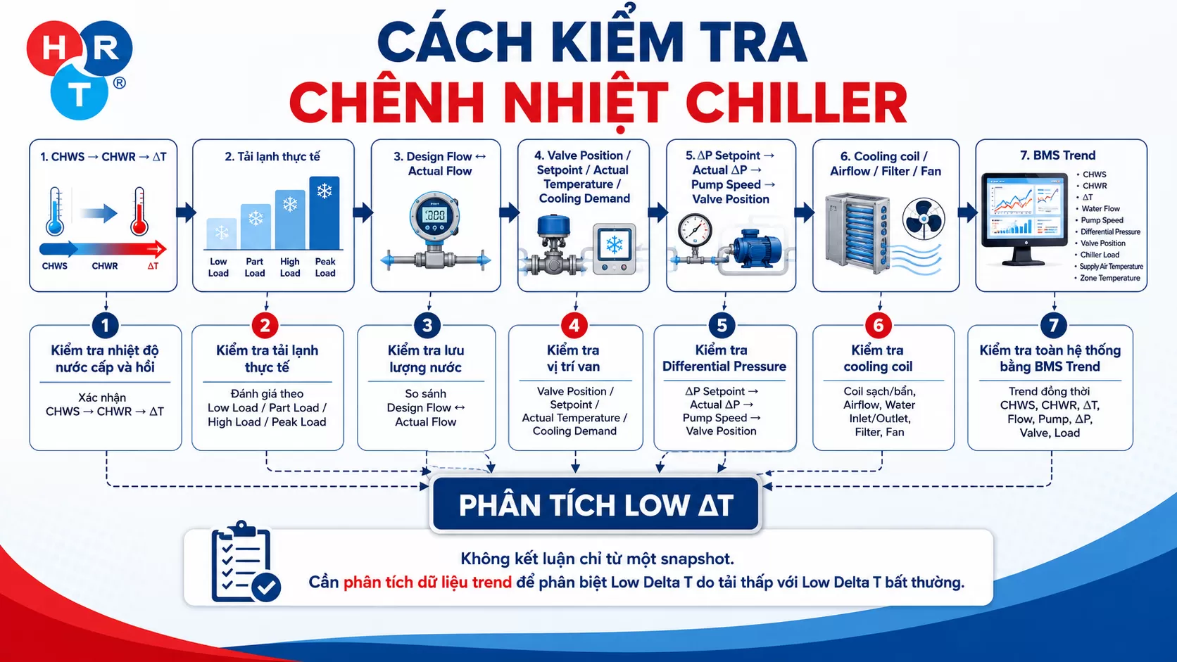ch&ecirc;nh lệch Chiller