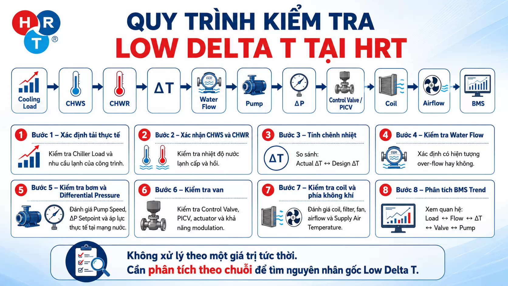 quy tr&igrave;nh