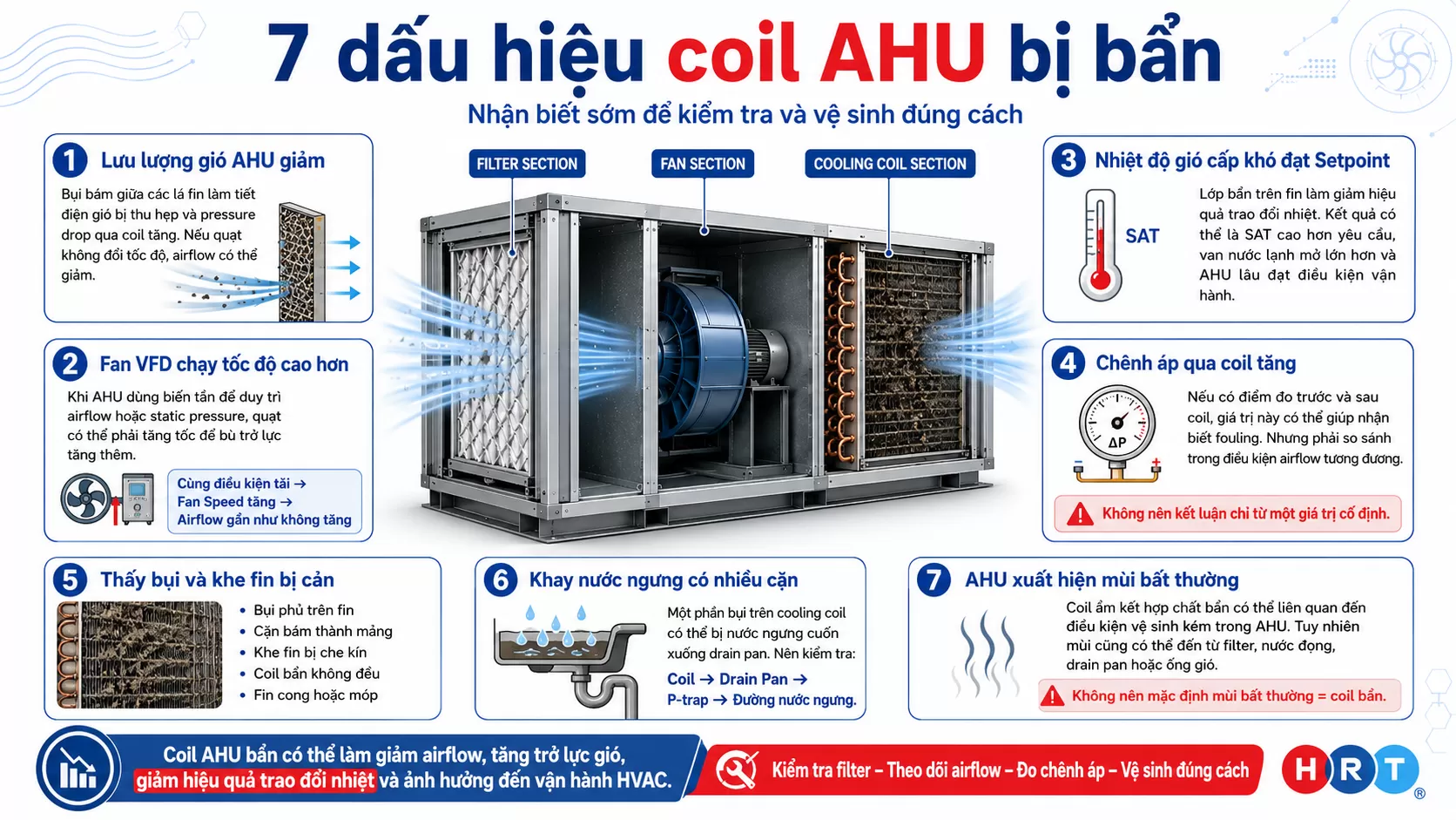 7 dấu hiệu coil bẩn
