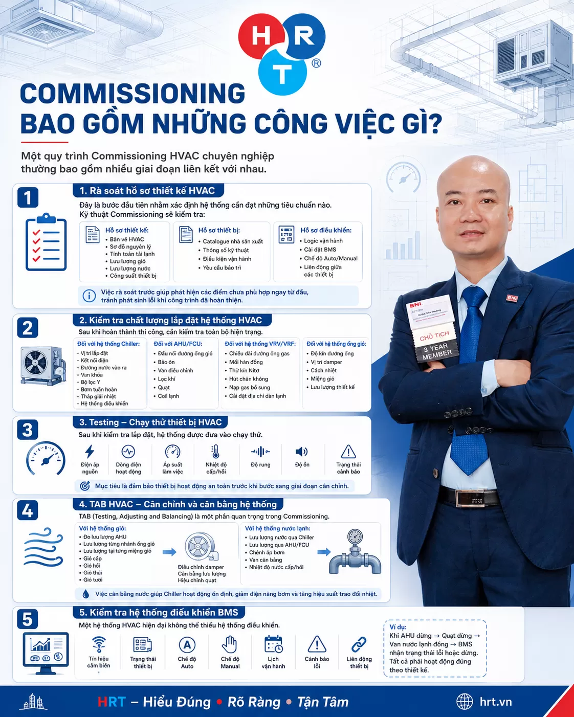 Comissioning HVAC
