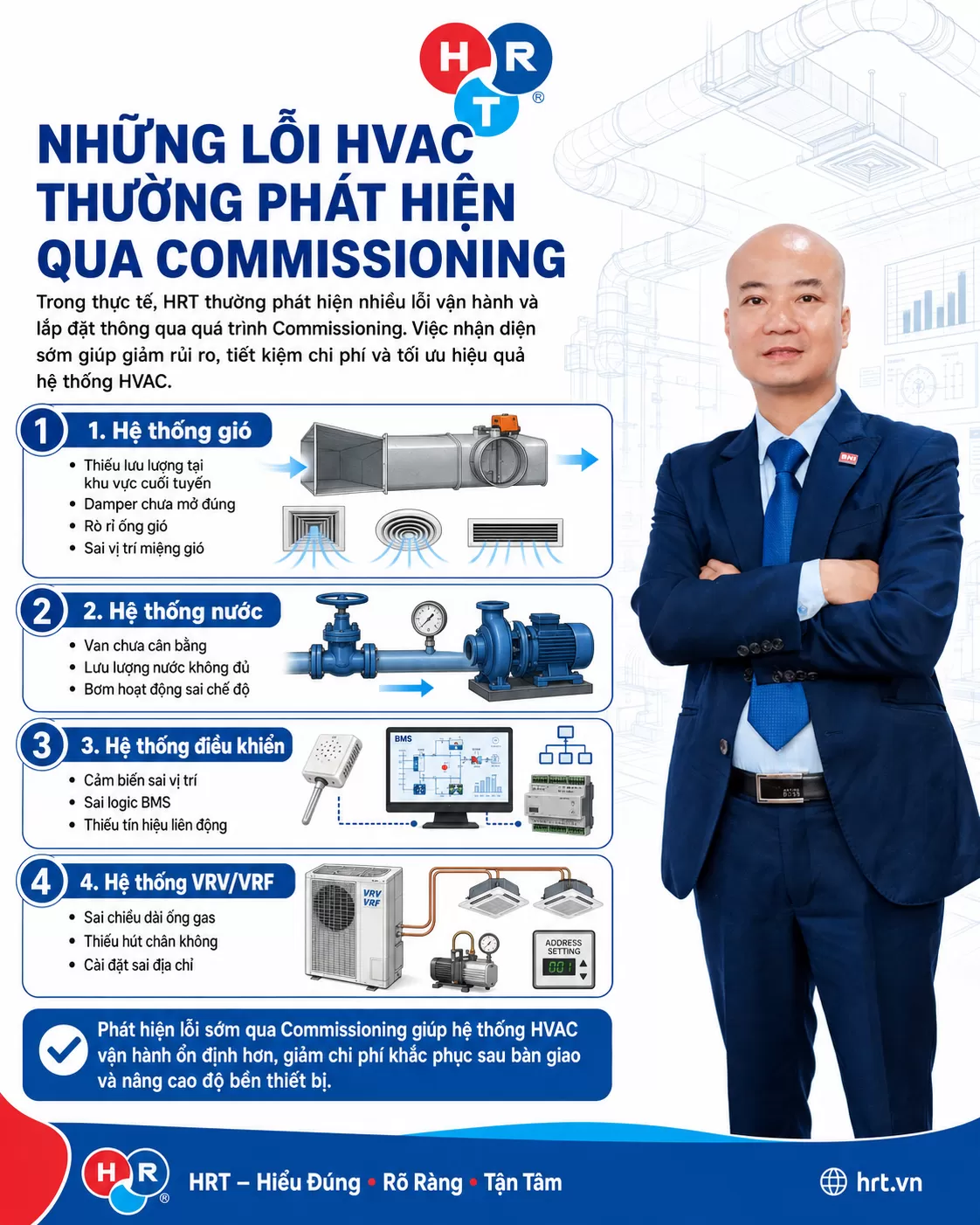 Commissioning HVAC