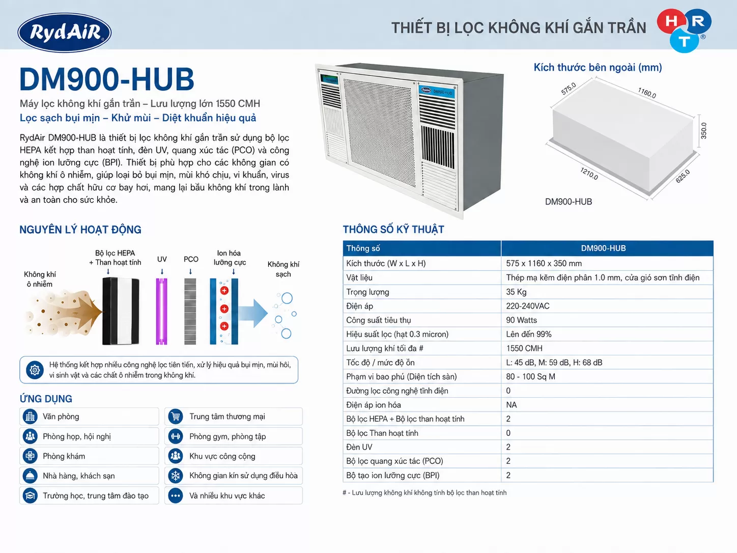 DM900-HUB