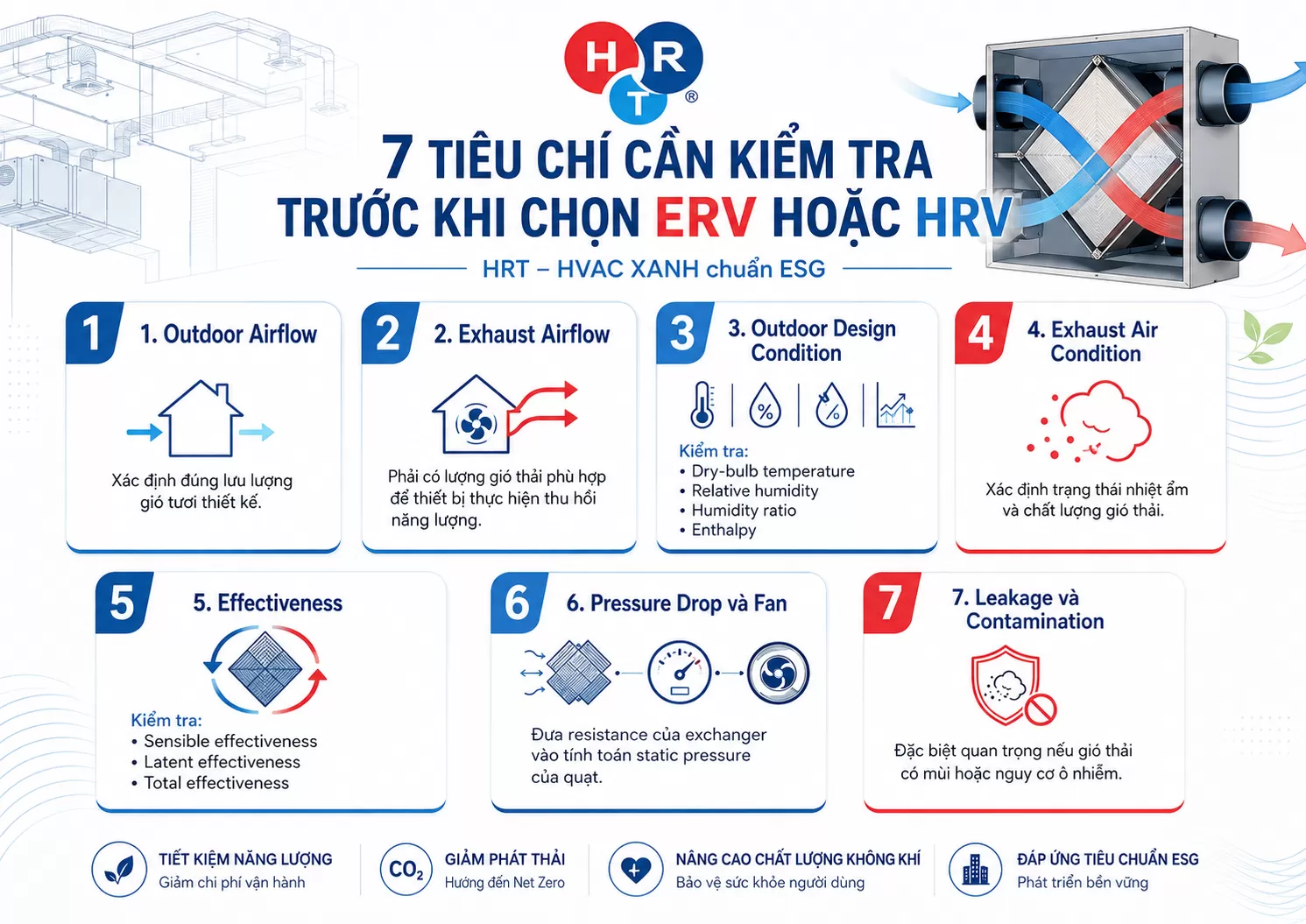 ERV V&agrave; HRV Kh&aacute;c Nhau