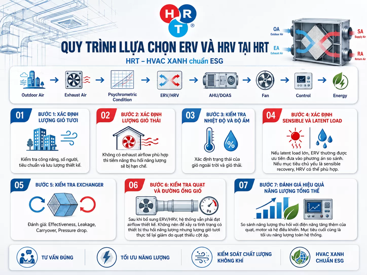 ERV V&agrave; HRV Kh&aacute;c Nhau