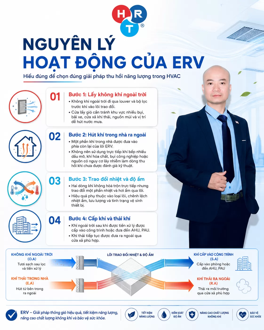 ERV