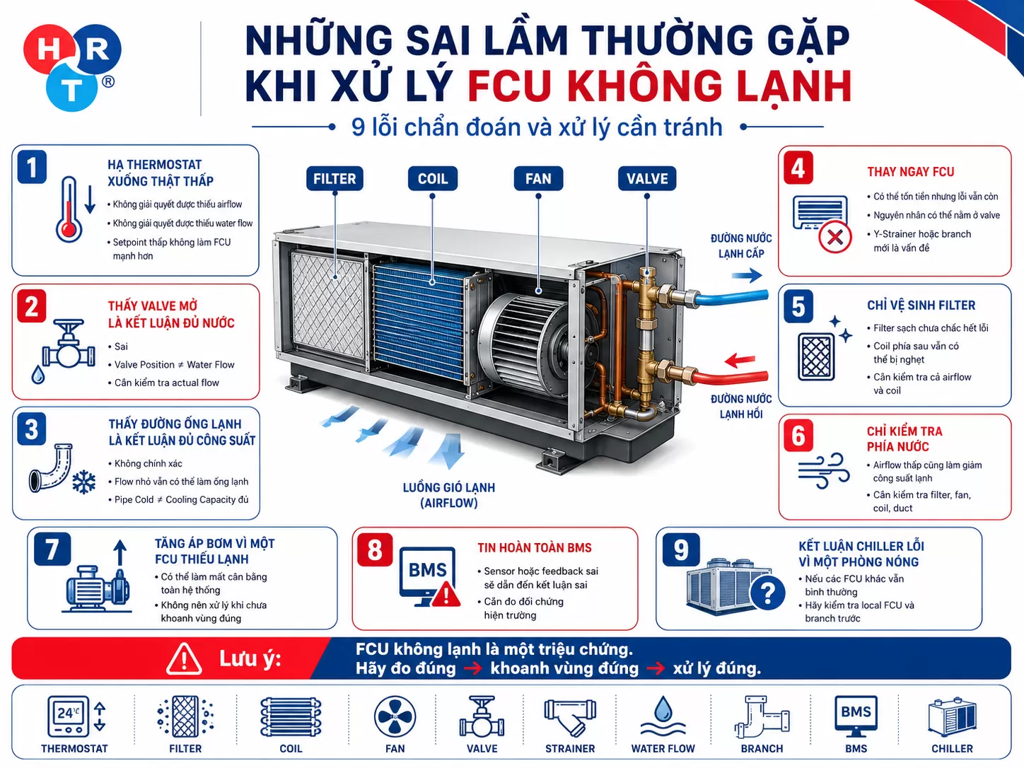 sai lầm fcu ko lạnh