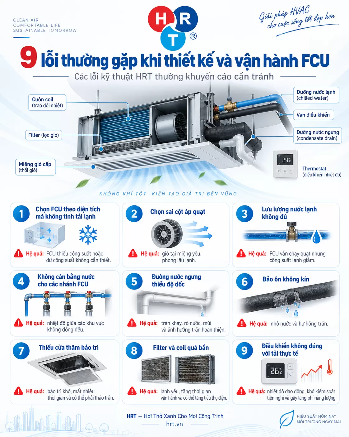 FCU