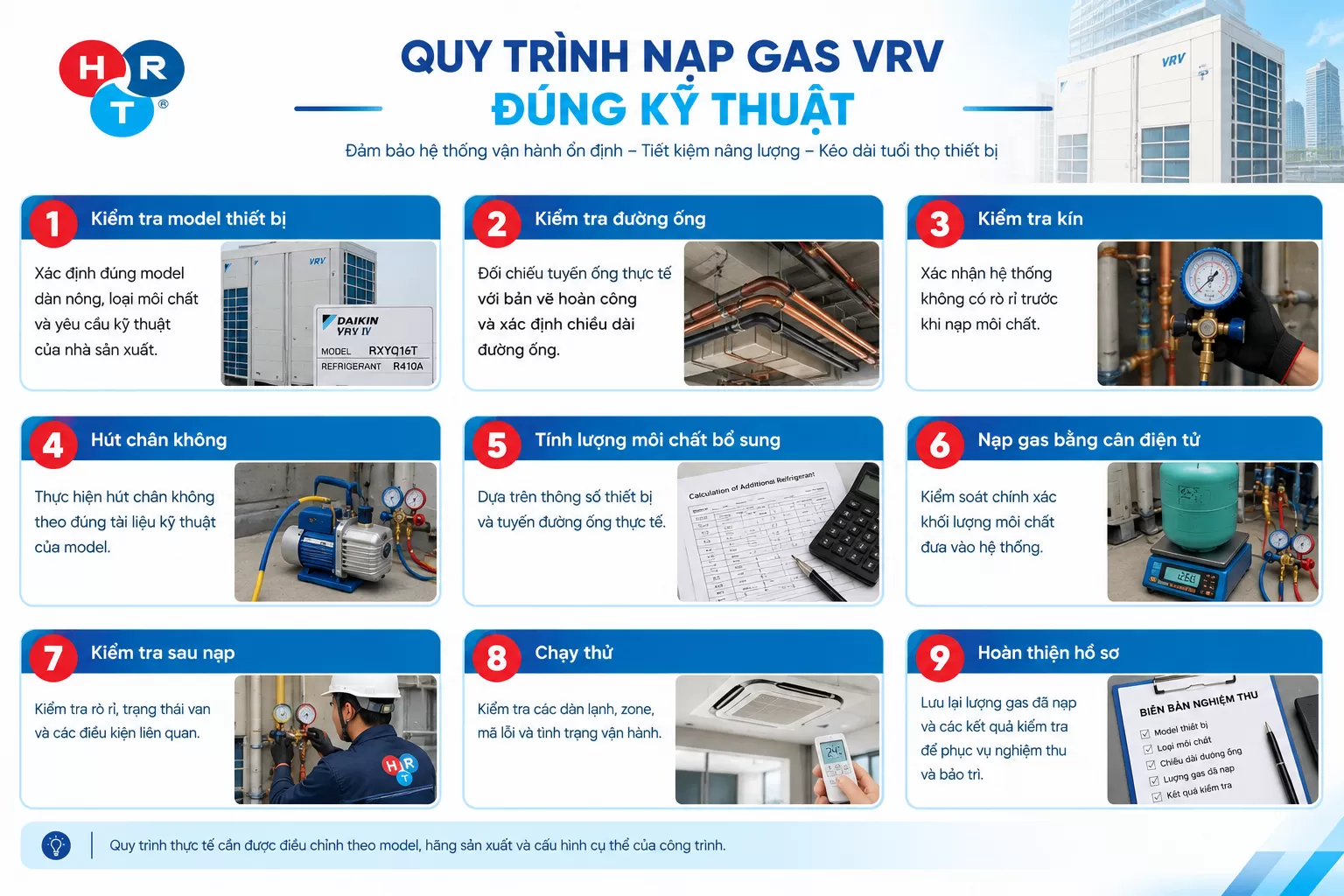 gas hệ thống VRV
