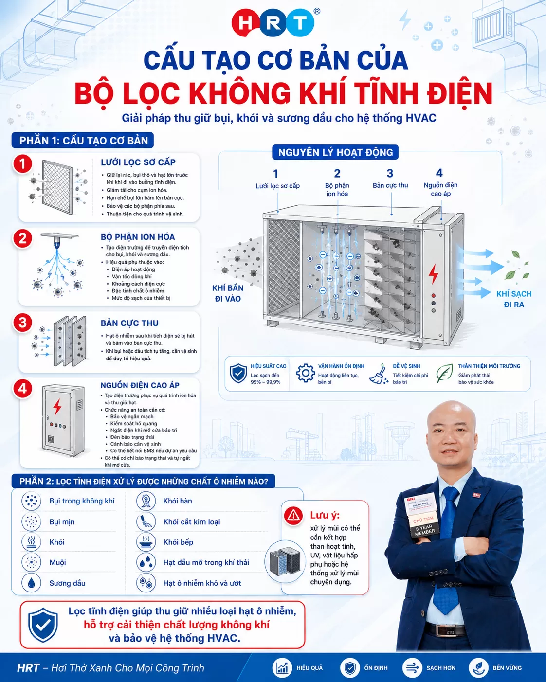 lọc kh&ocirc;ng kh&iacute;