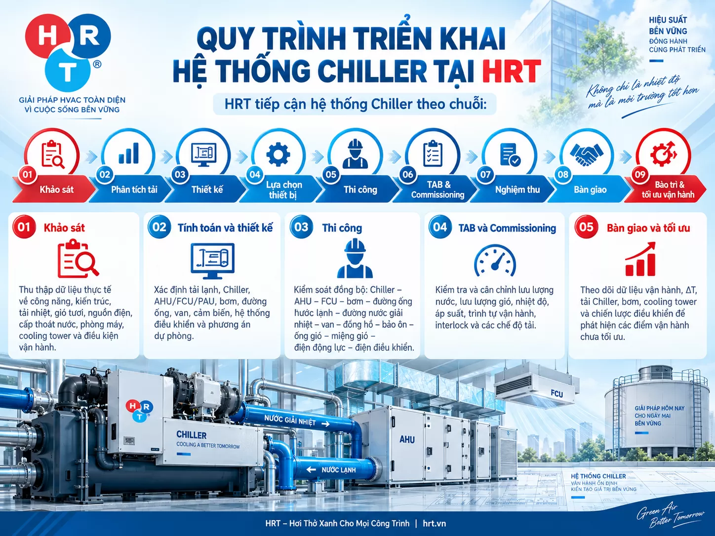 hệ thống Chiller