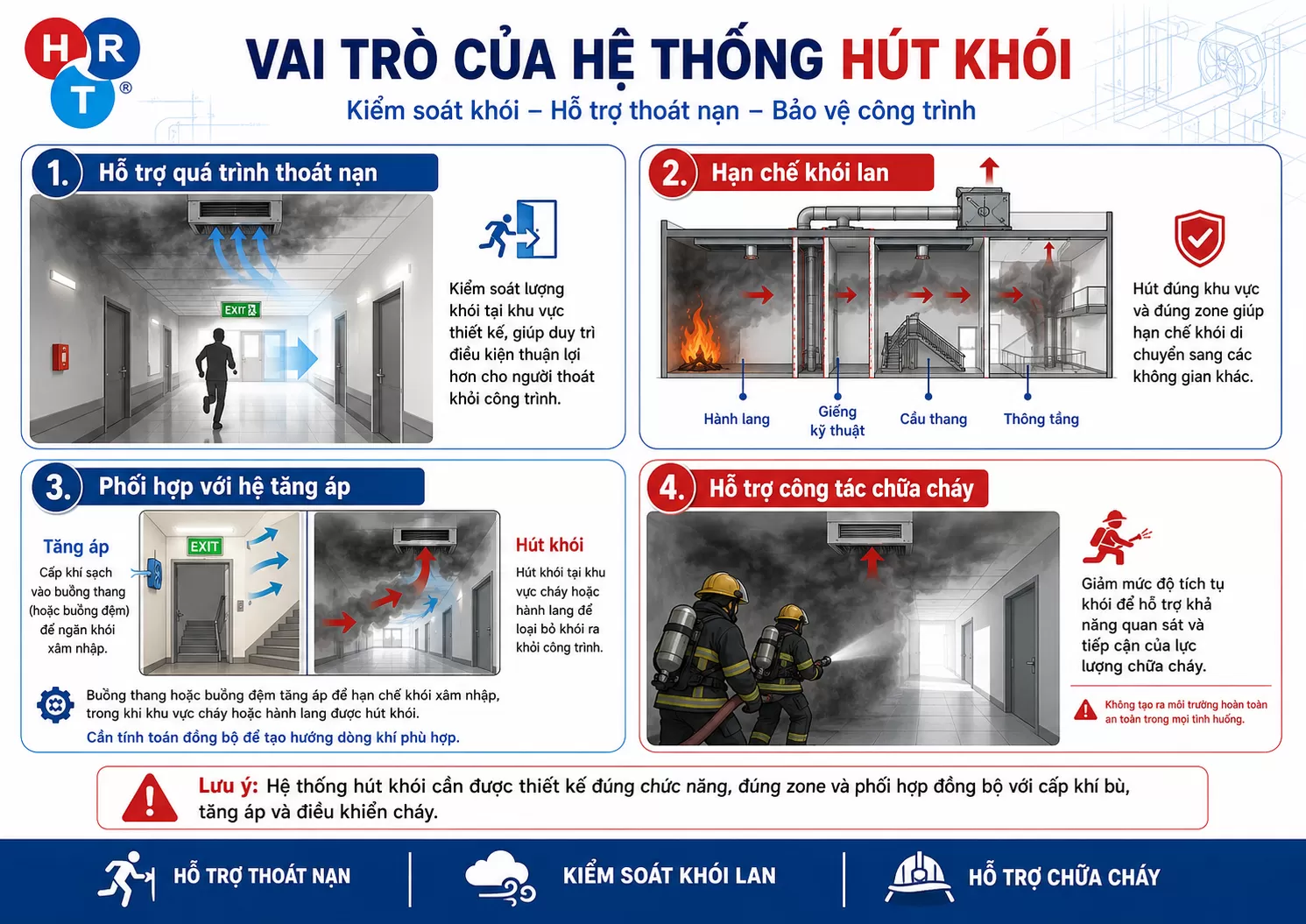vai trò hệ thống hút khói