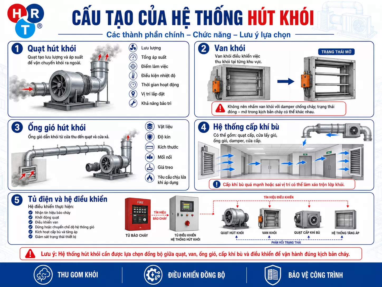 cấu tạo