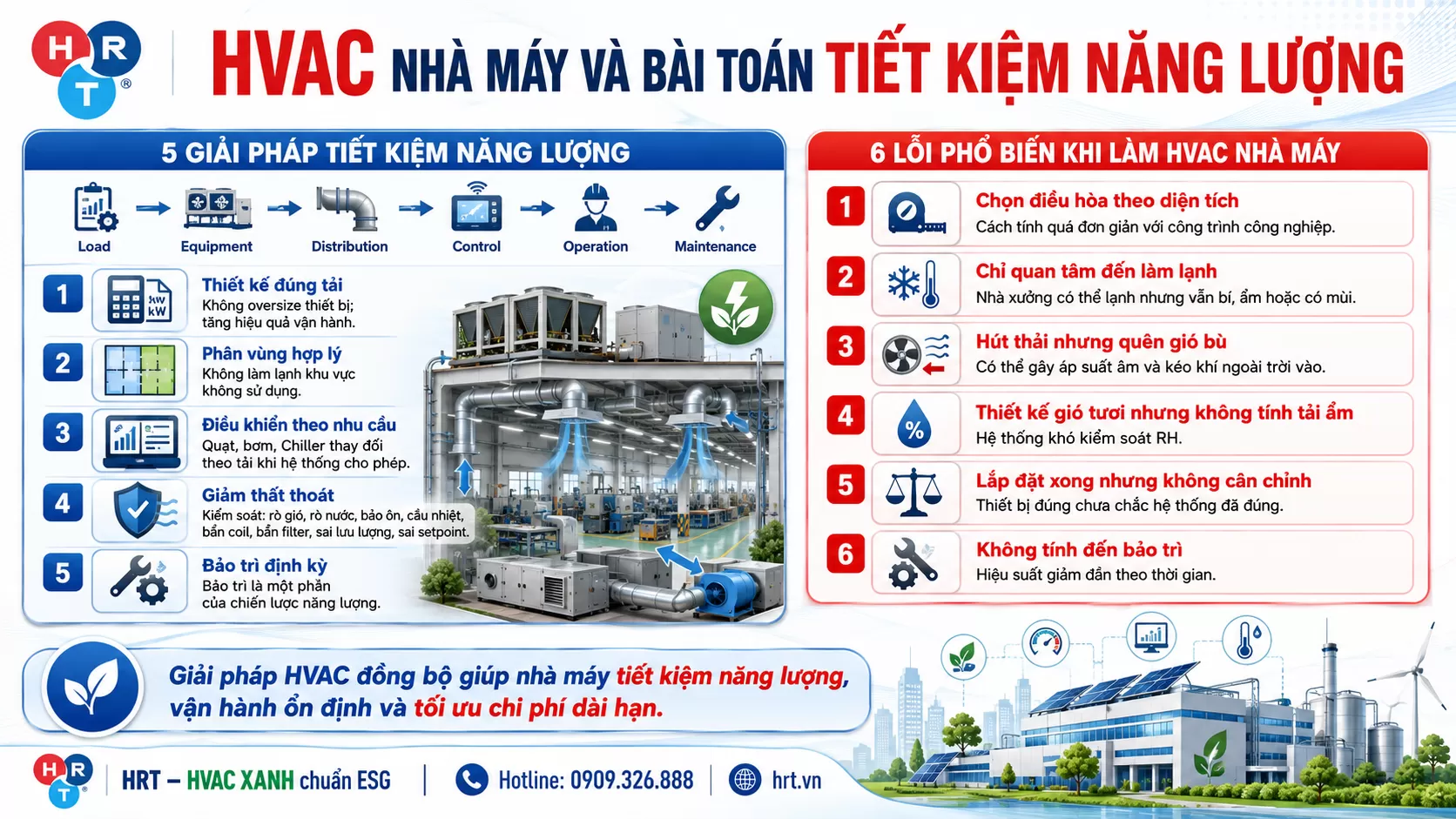Hệ thống HVAC nh&agrave; m&aacute;y