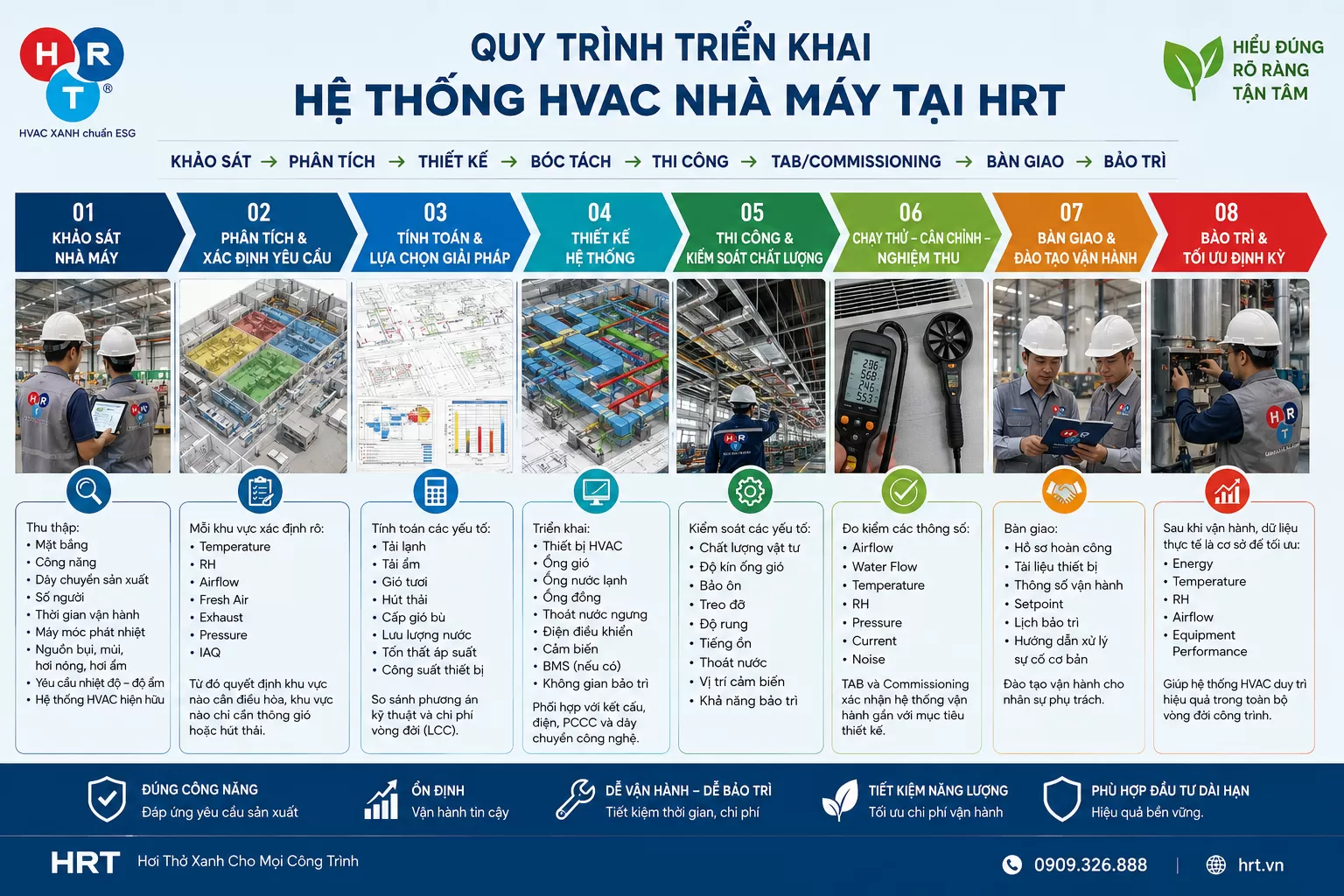 Hệ thống HVAC nh&agrave; m&aacute;y