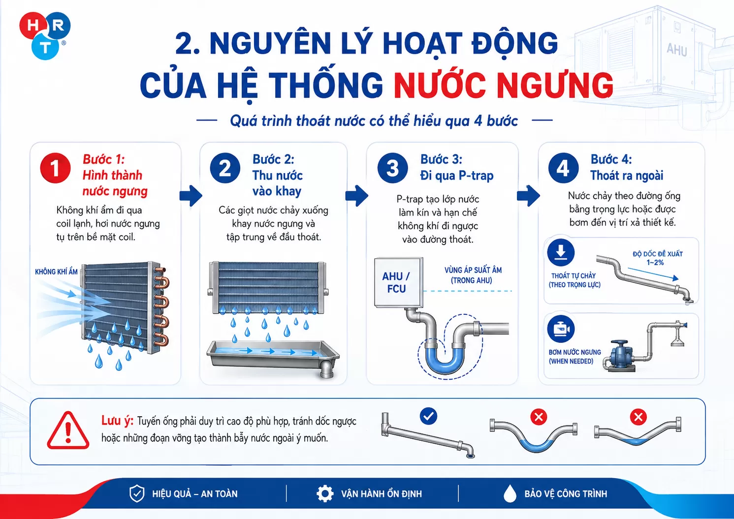 hệ thống nước ngưng