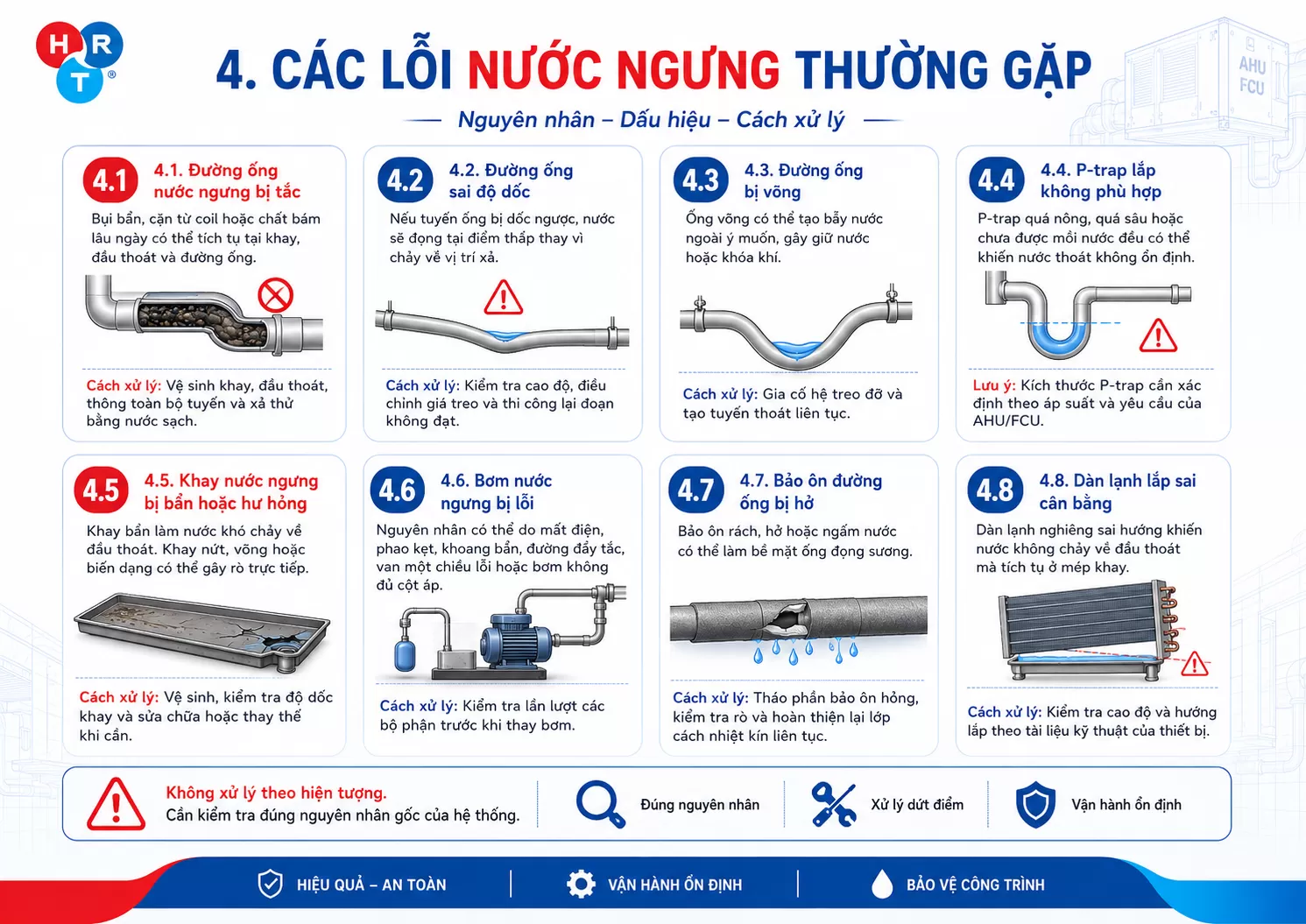 lỗi thường gặp