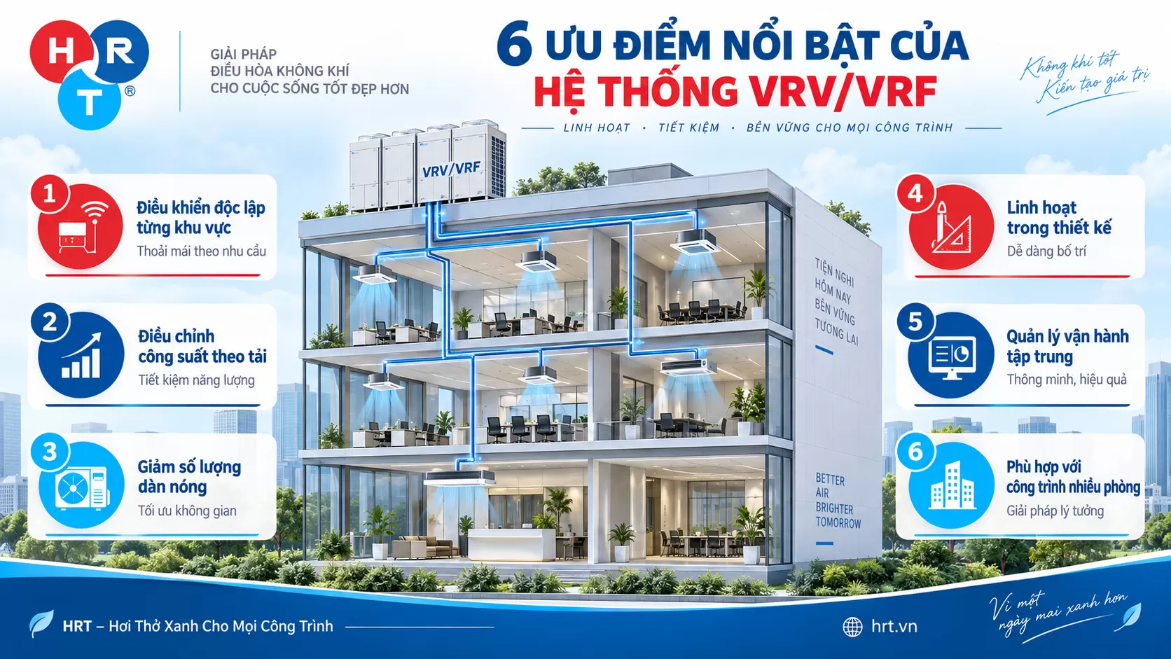 Hệ thống VRV/VRF