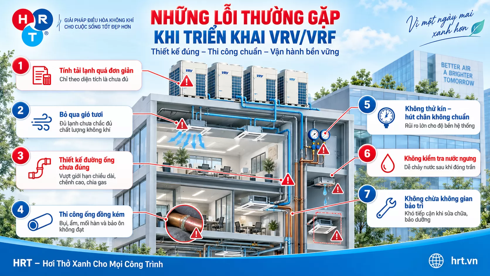 hệ thống VRV VRF