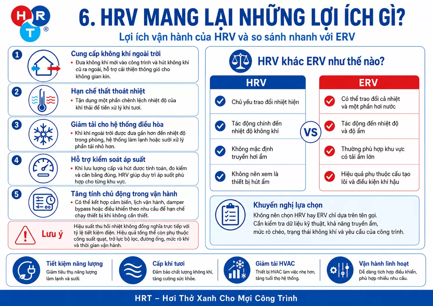 HRV