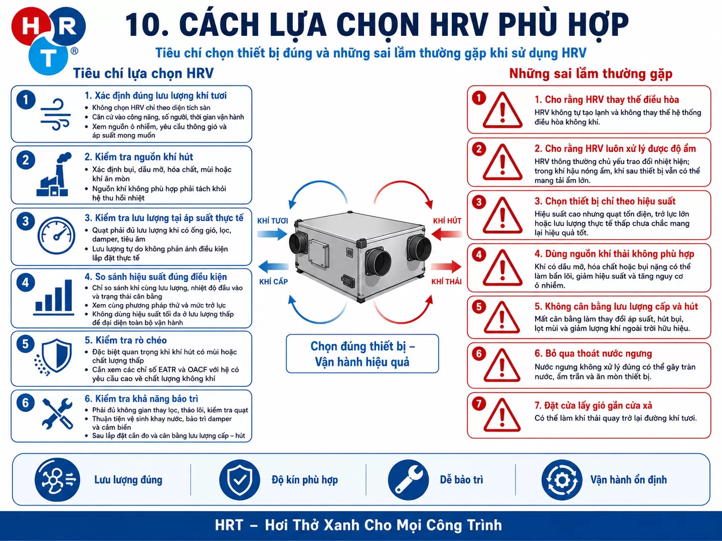 HRV phù hợp