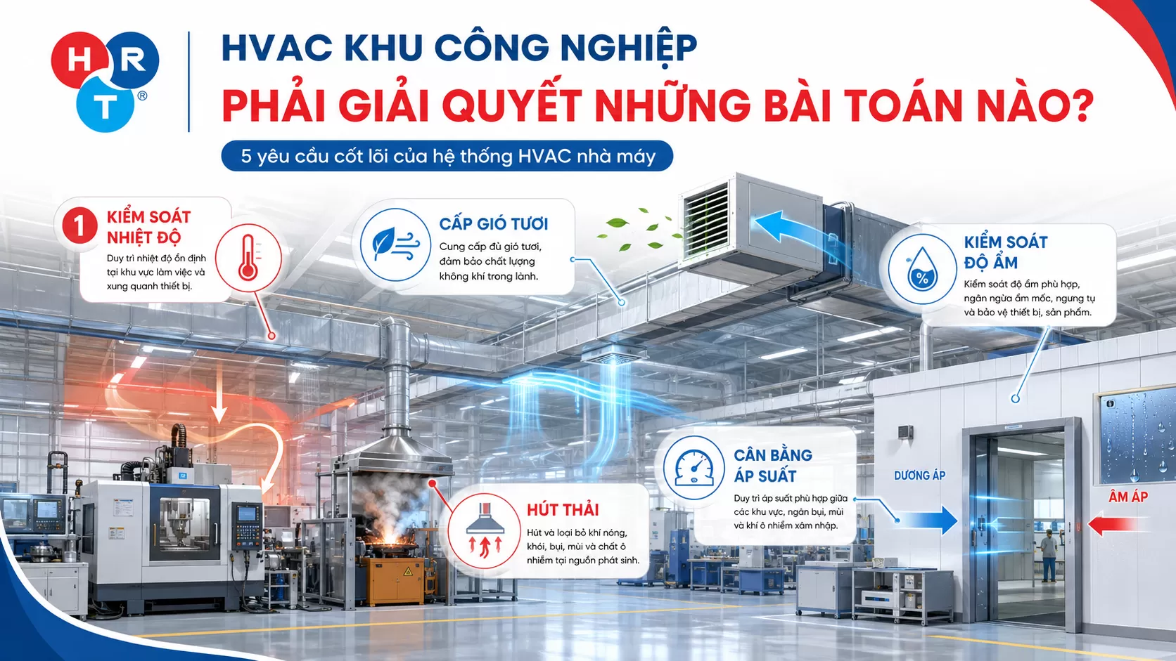 HVAC Khu C&ocirc;ng Nghiệp