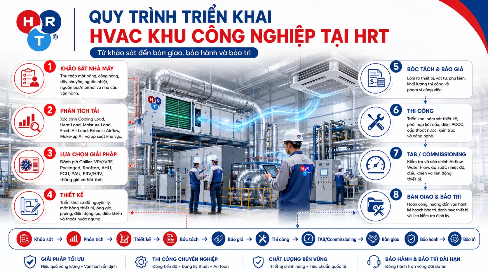 HVAC Khu C&ocirc;ng Nghiệp
