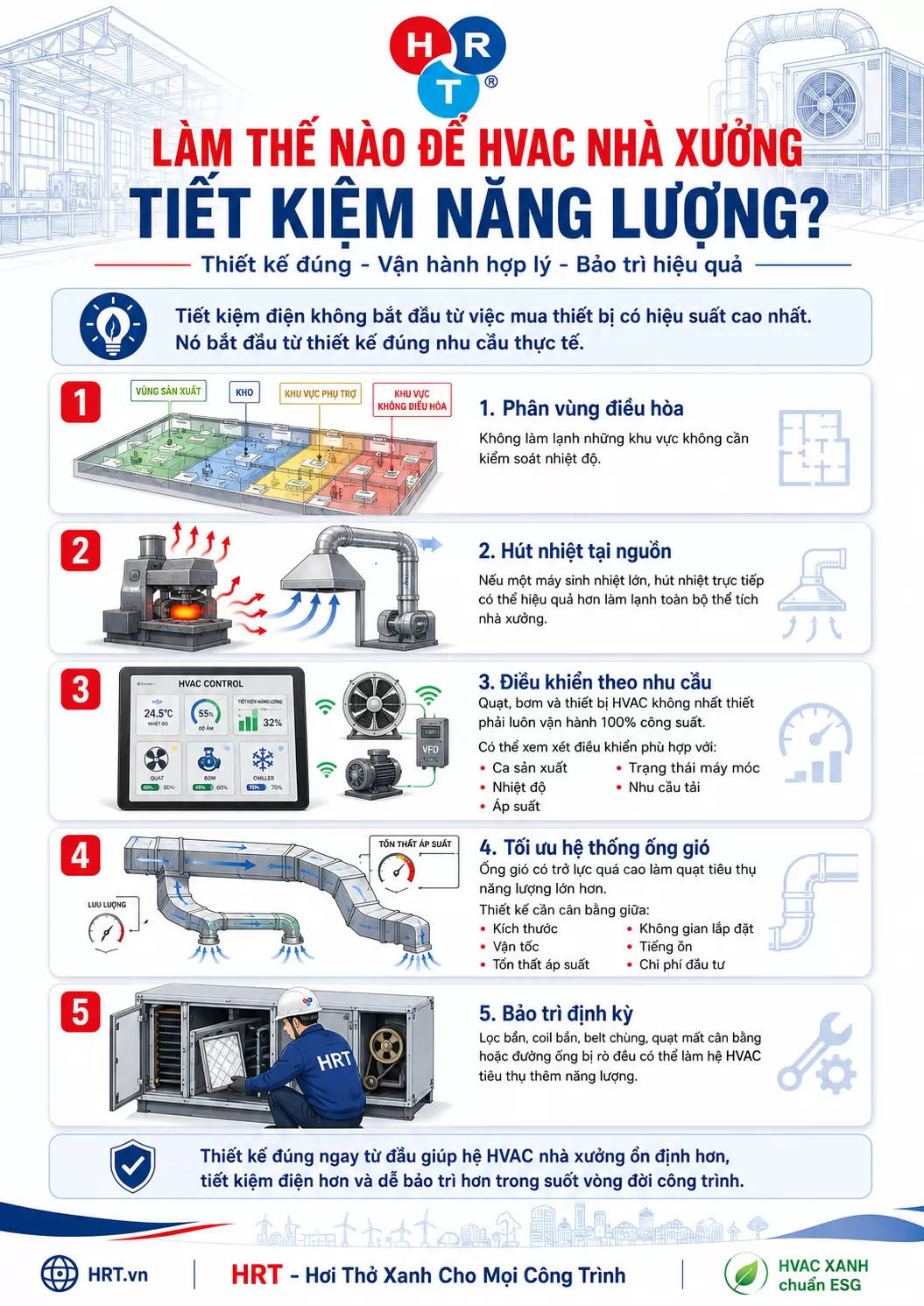 HVAC Nhà Xưởng