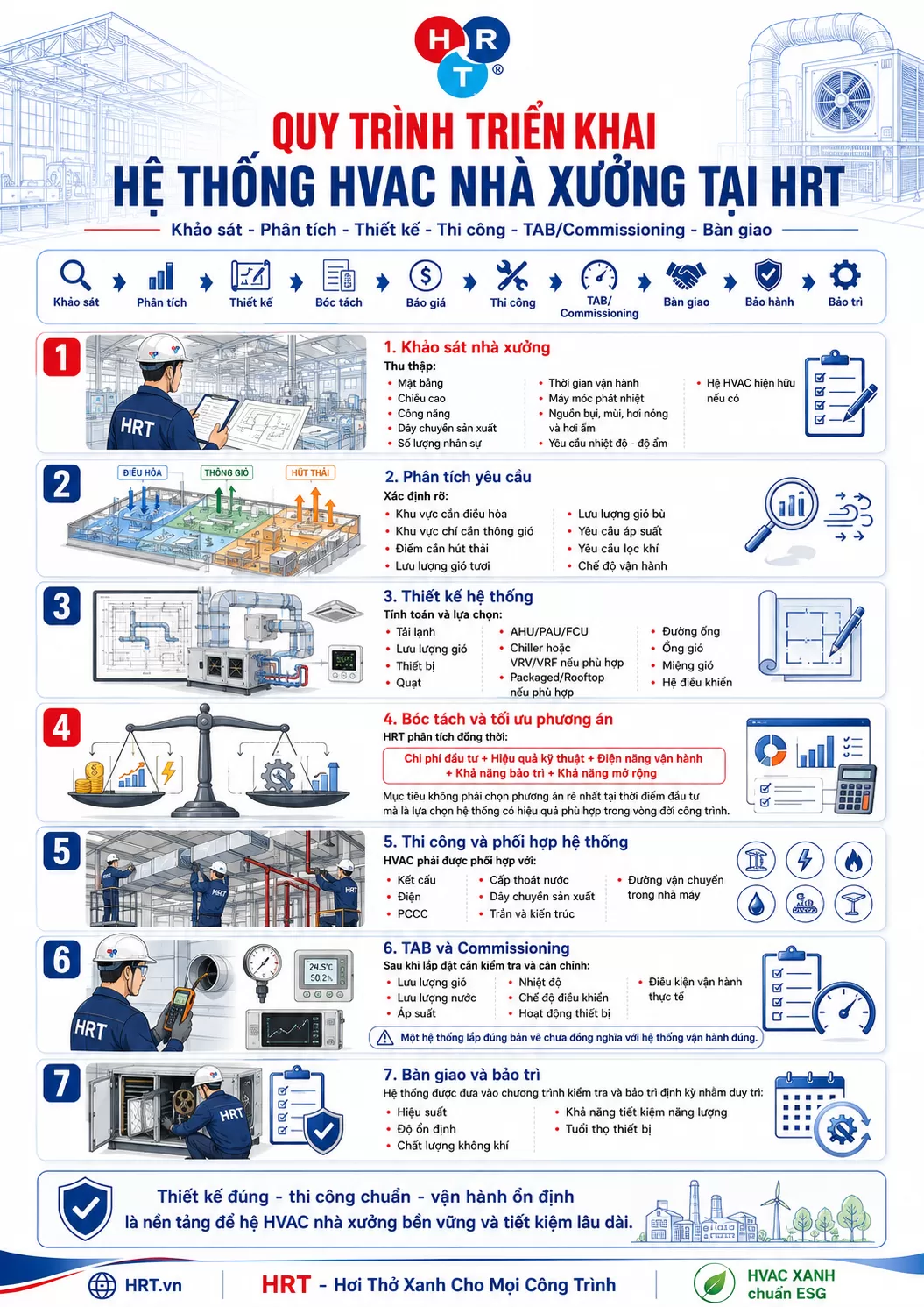 quy trình HVAC Nhà Xưởng