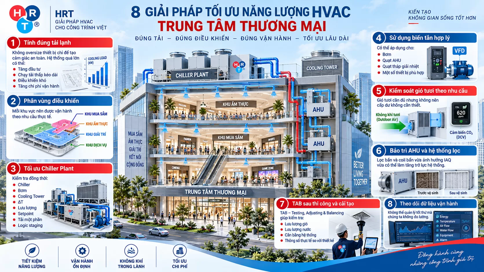 HVAC Trung T&acirc;m Thương Mại